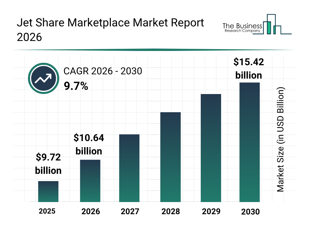 Jet Share Marketplace Market Insights Report Analyzing Demand Trends And Competitive Positioning